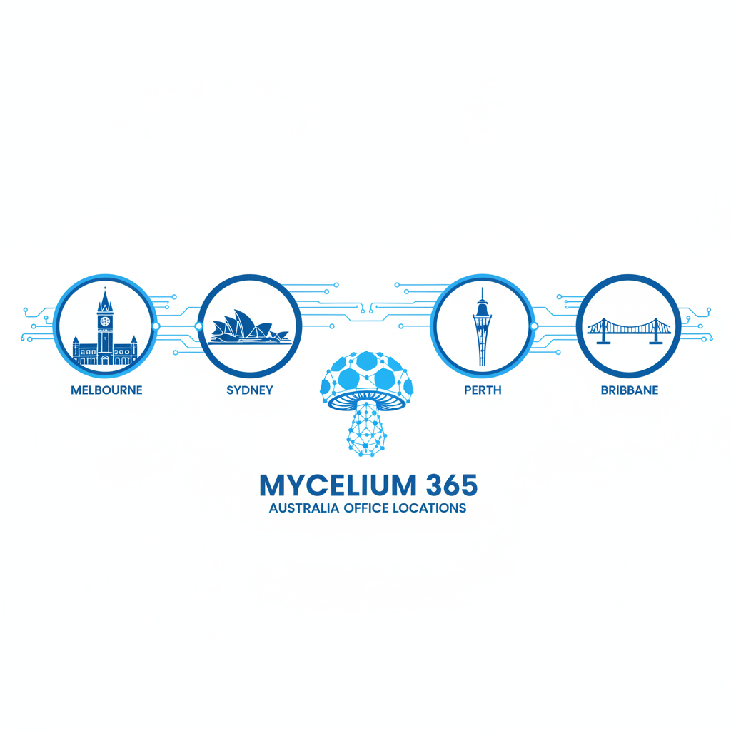 A collage showing the locations of Mycelium 365 offices across Australia: Melbourne, Sydney, Perth, and Brisbane.